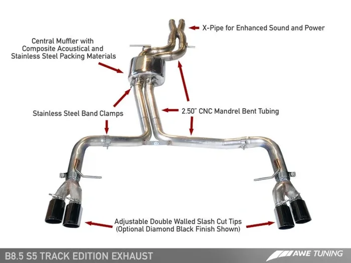 AWE Tuning Audi B8.5 S5 3.0T Track Edition Exhaust – Chrome Silver Tips (90mm)