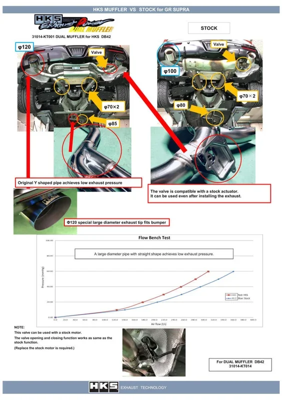 HKS 2019+ Toyota GR Supra w/o OPF Dual Hi-Power Titanium Tip Catback Exhaust74.2 lb