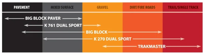 Kenda K270 Dual Sport Front Tire – 2.75-21 4PR 172510K8 (84)9.0 lb