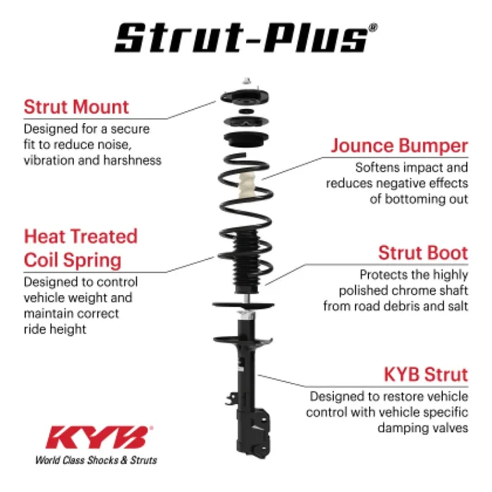 KYB 18-21 Ford Expedition (Exc. Elec. & Off Road Susp.) Strut-Plus Assembly – Rear35.5 lb